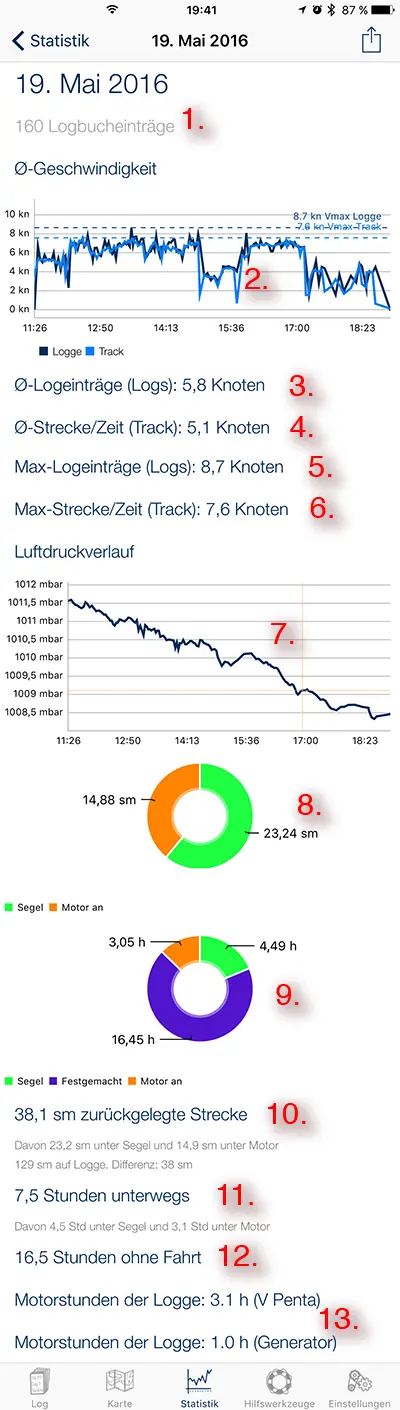Logbook app statistics screenshot A normal day in the statistics